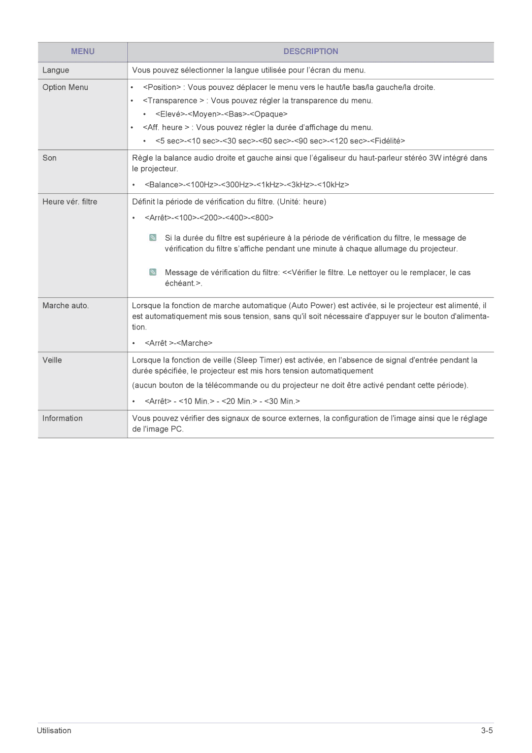 Samsung SPL331WEX/EN, SPL301WEX/EN manual Le projecteur 