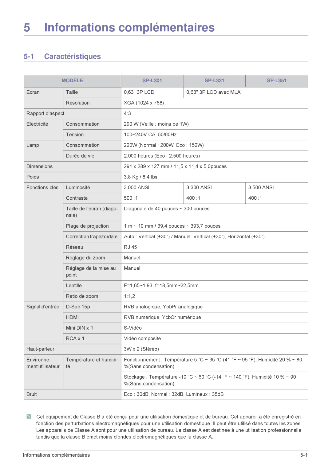 Samsung SPL301WEX/EN, SPL331WEX/EN manual Caractéristiques, Modèle 