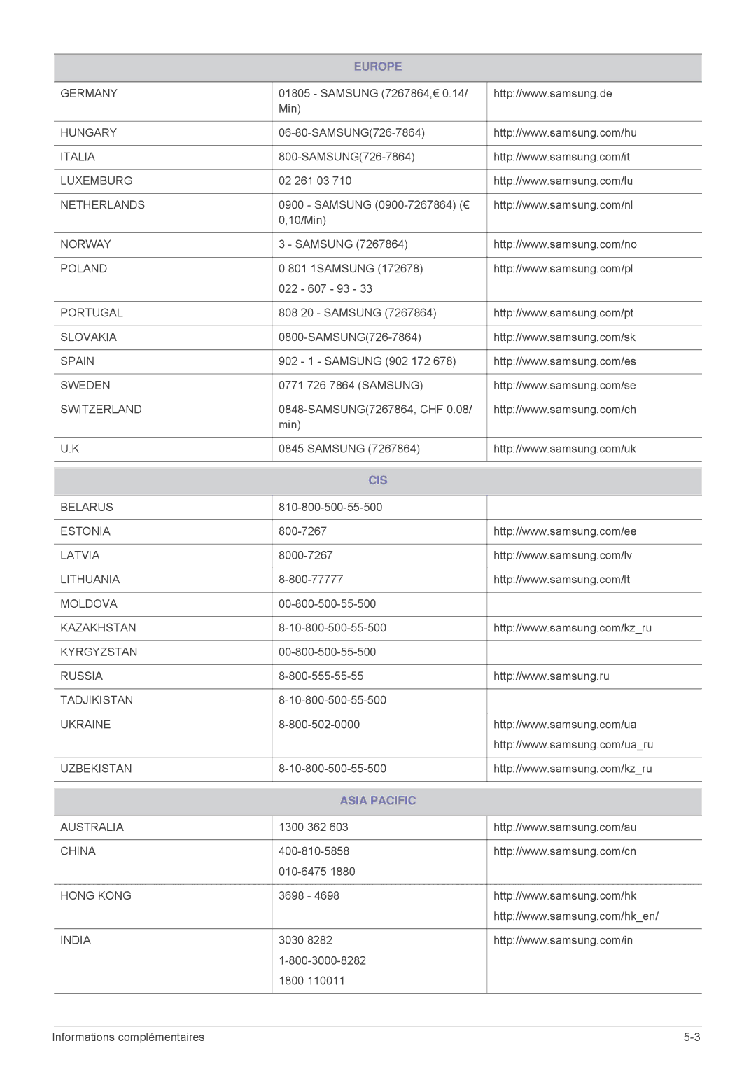 Samsung SPL301WEX/EN, SPL331WEX/EN manual Cis, Asia Pacific 