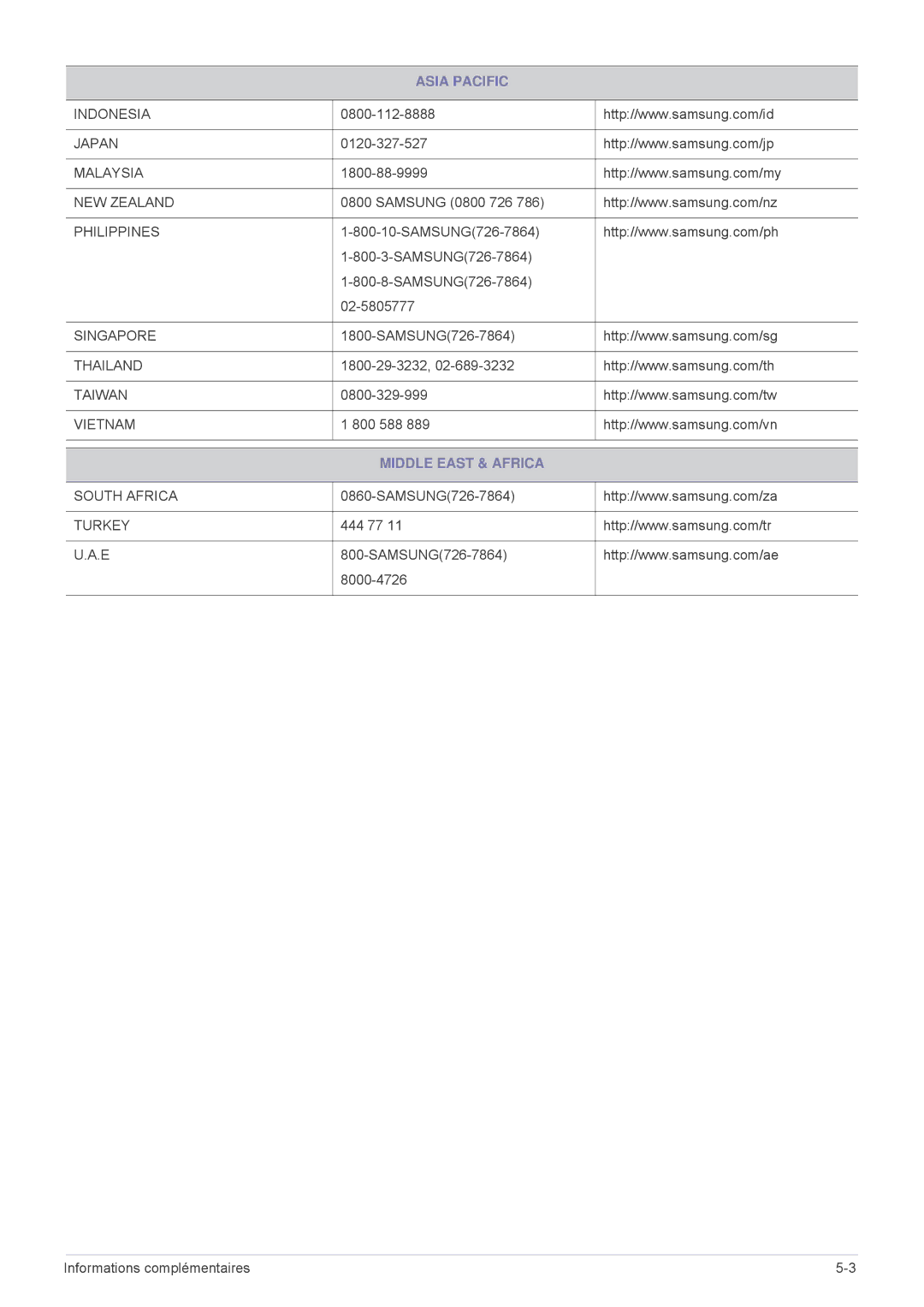 Samsung SPL331WEX/EN, SPL301WEX/EN manual Middle East & Africa 