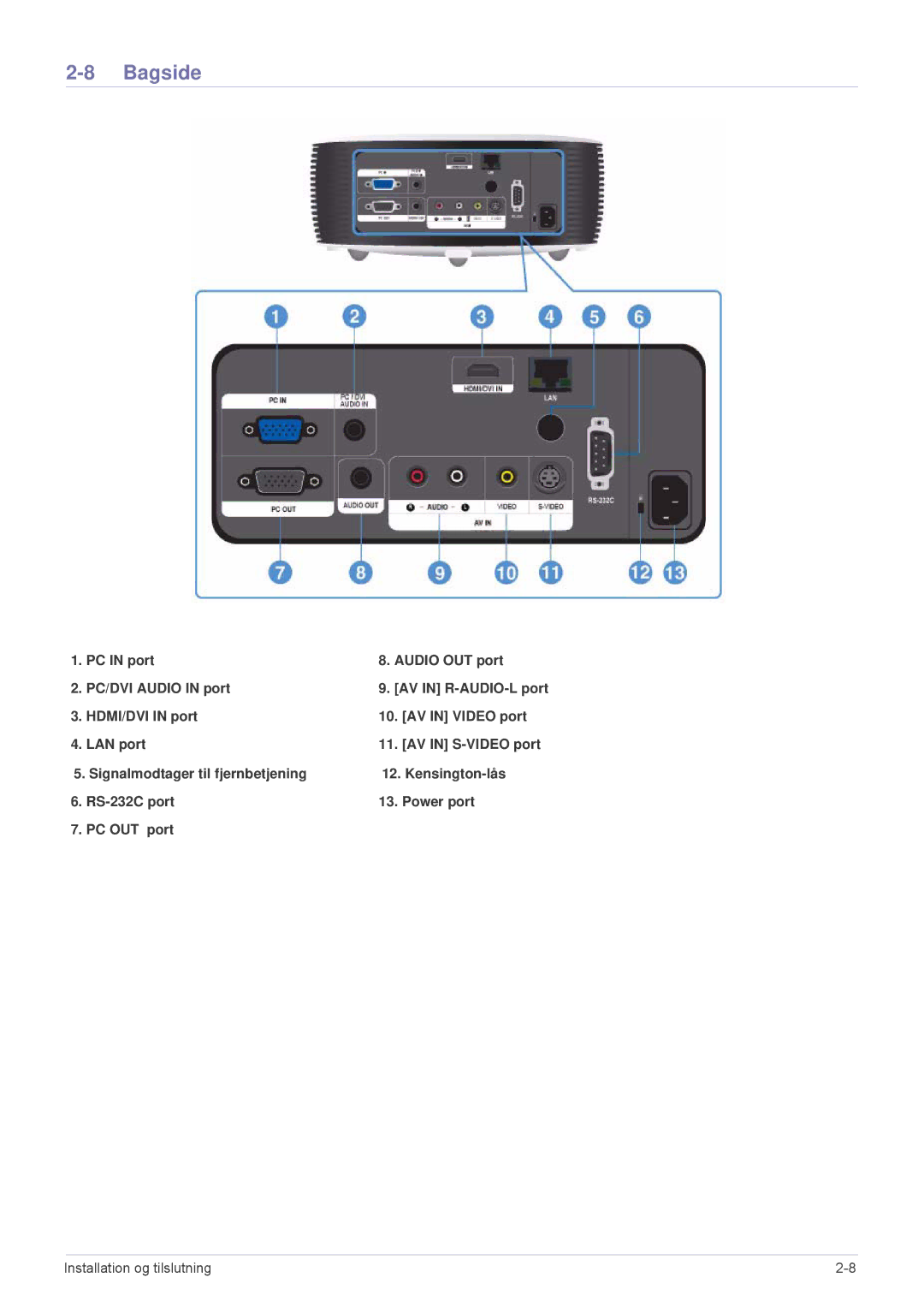 Samsung SPL301WEX/EN, SPL331WEX/EN manual Bagside 