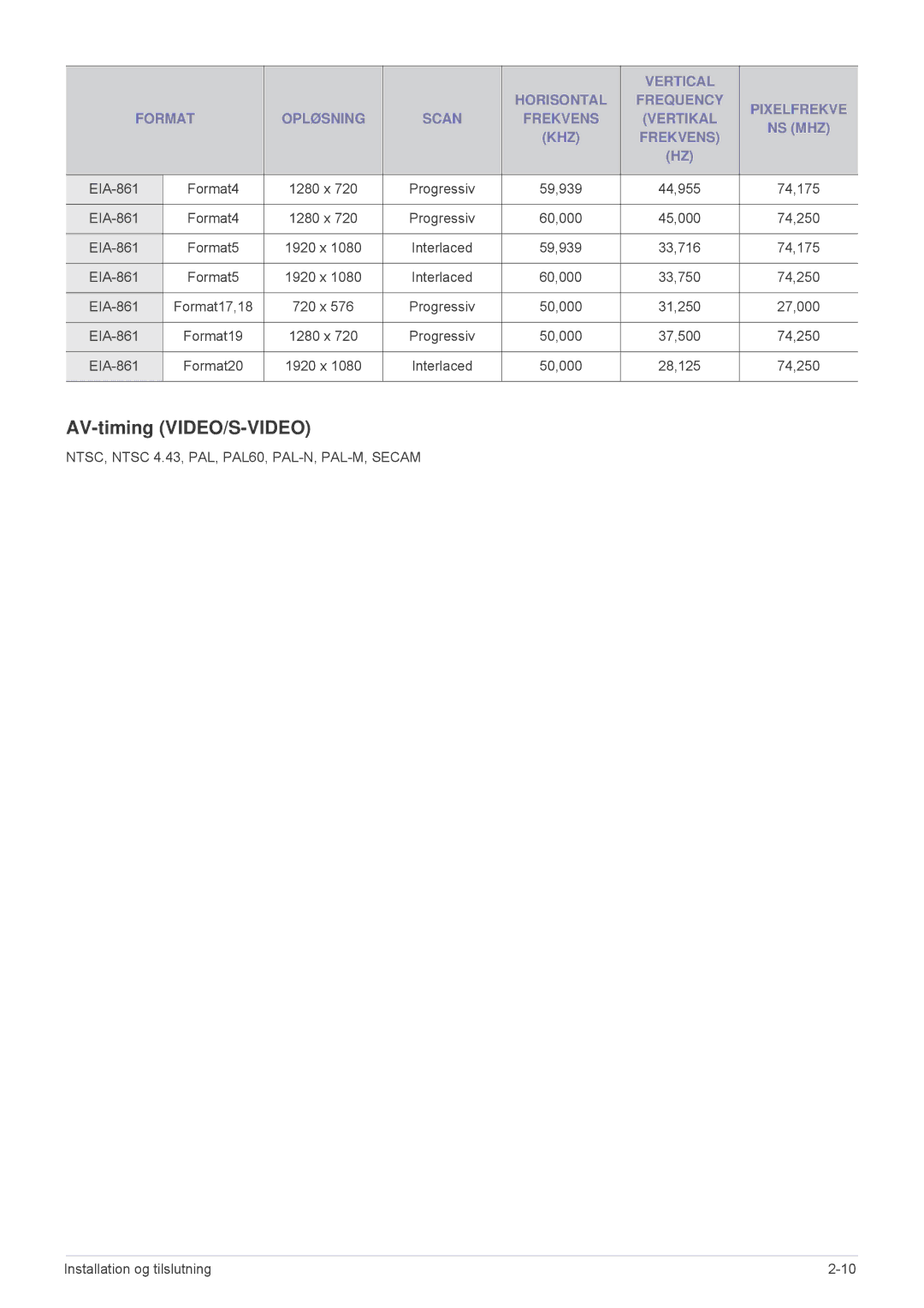 Samsung SPL331WEX/EN, SPL301WEX/EN manual AV-timing VIDEO/S-VIDEO 