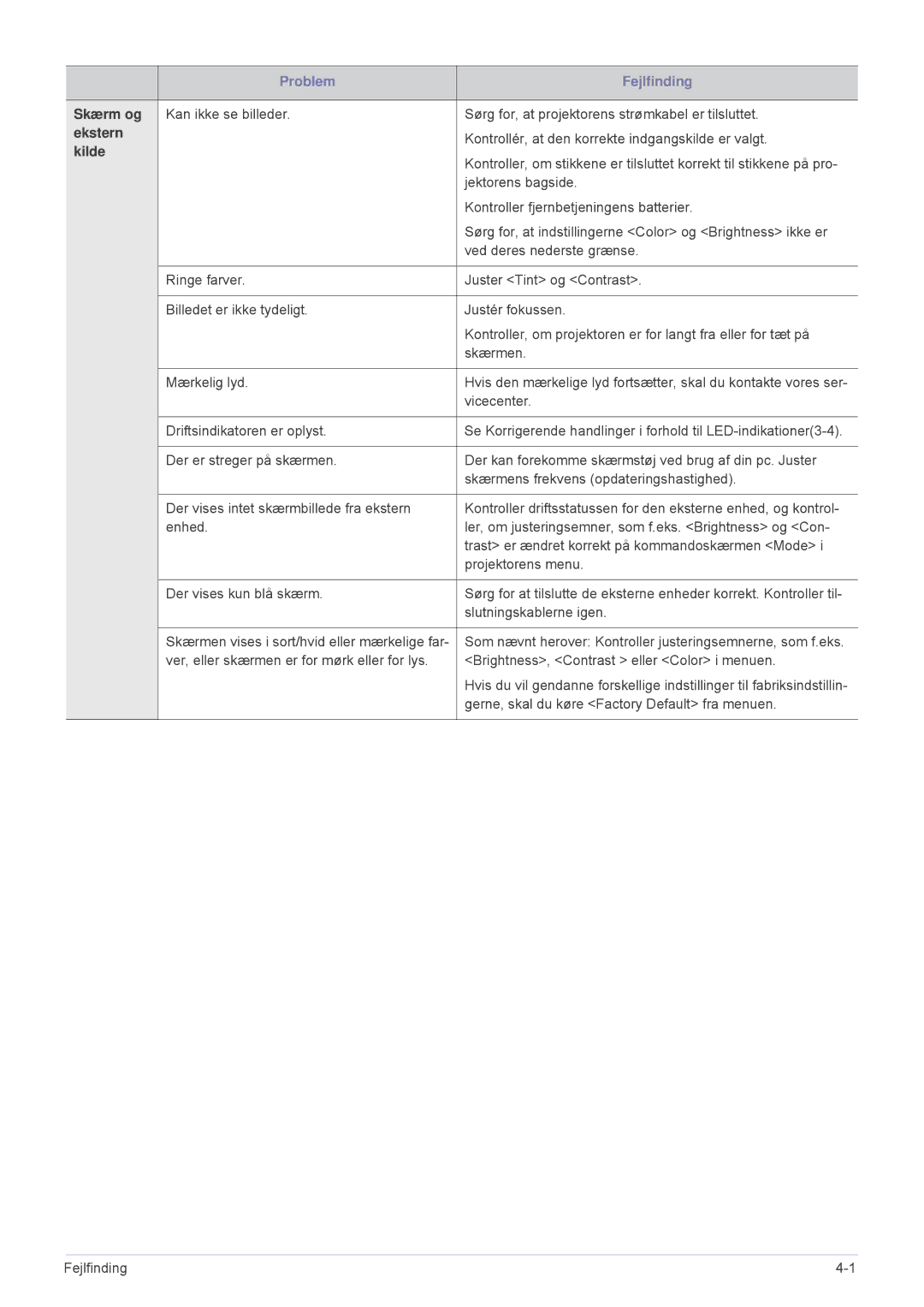 Samsung SPL331WEX/EN, SPL301WEX/EN manual Skærm og 