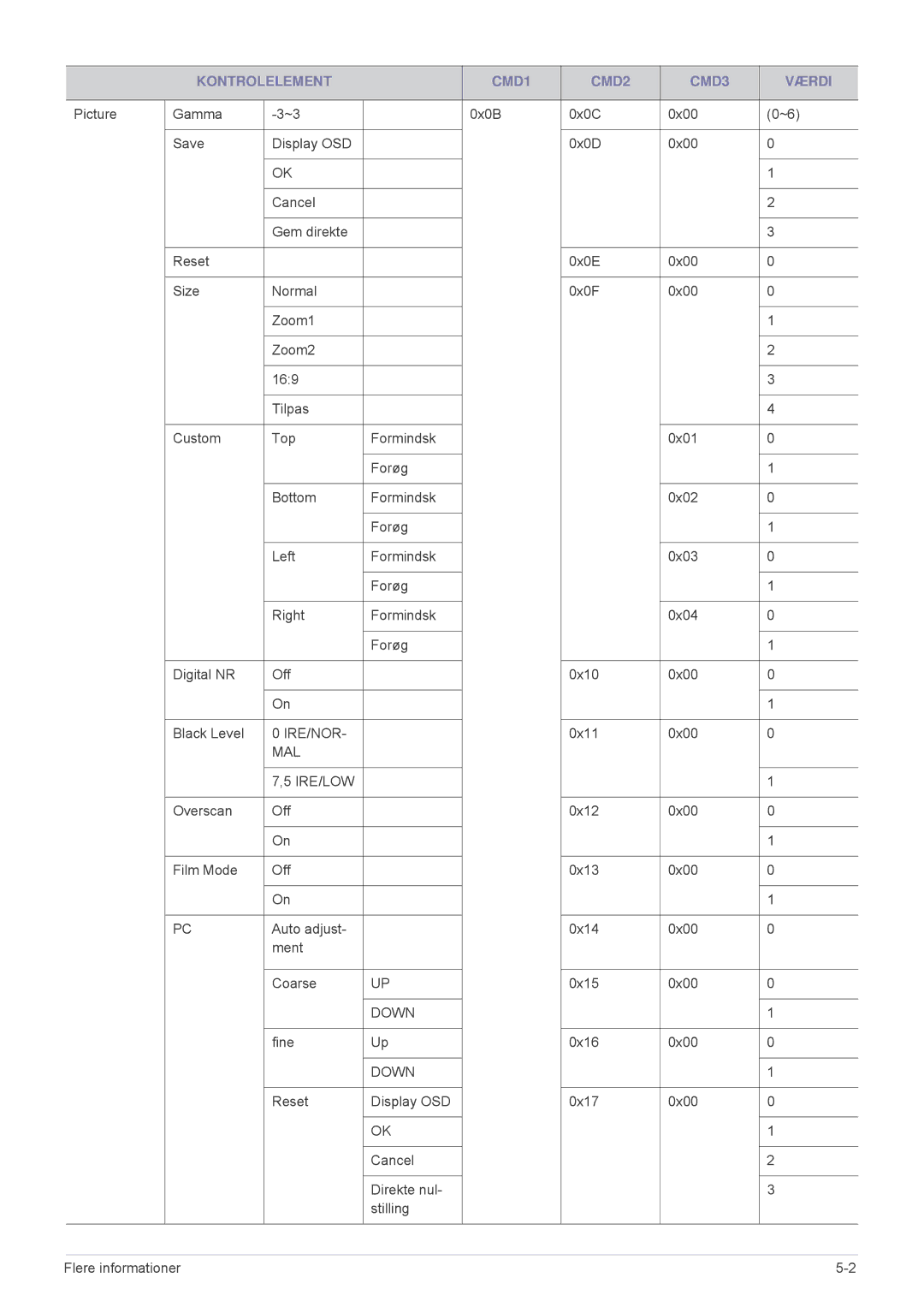 Samsung SPL301WEX/EN, SPL331WEX/EN manual Ire/Nor 