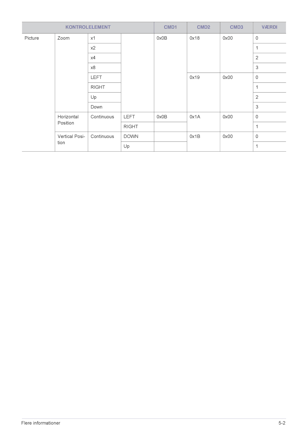 Samsung SPL331WEX/EN, SPL301WEX/EN manual Left 