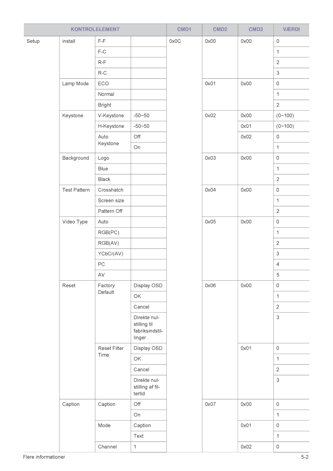 Samsung SPL301WEX/EN, SPL331WEX/EN manual Eco 