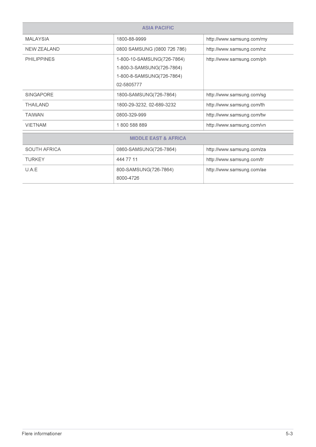 Samsung SPL301WEX/EN, SPL331WEX/EN manual Middle East & Africa 