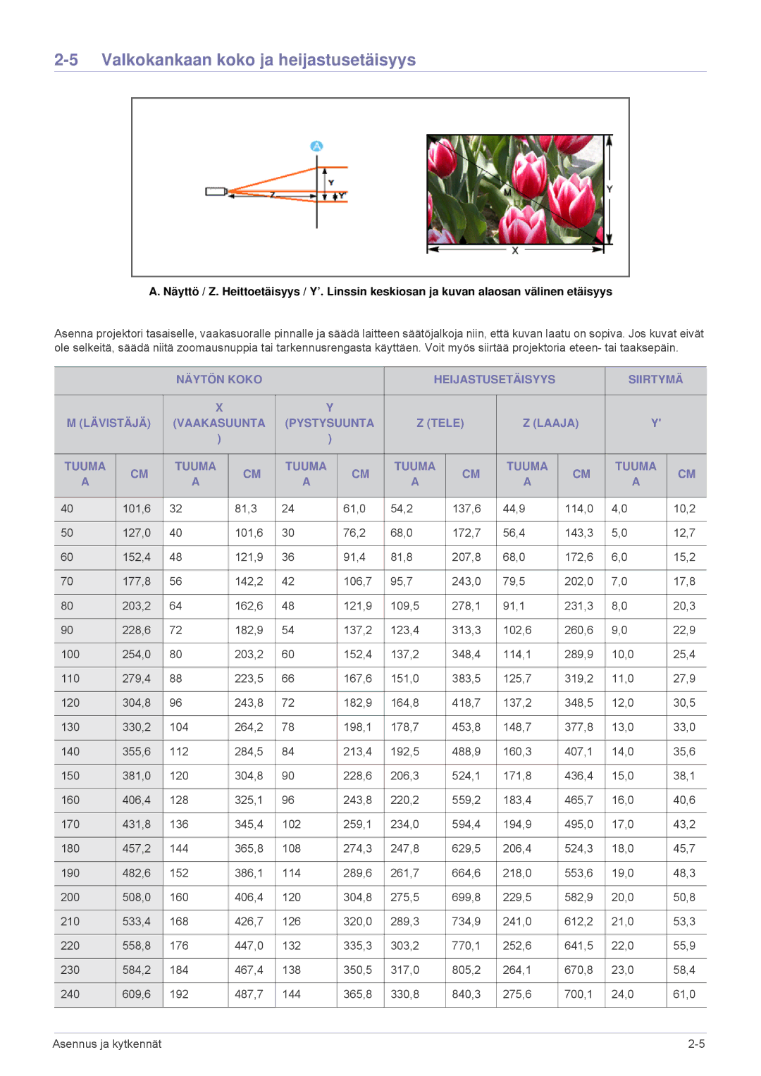 Samsung SPL331WEX/EN, SPL301WEX/EN manual Valkokankaan koko ja heijastusetäisyys 