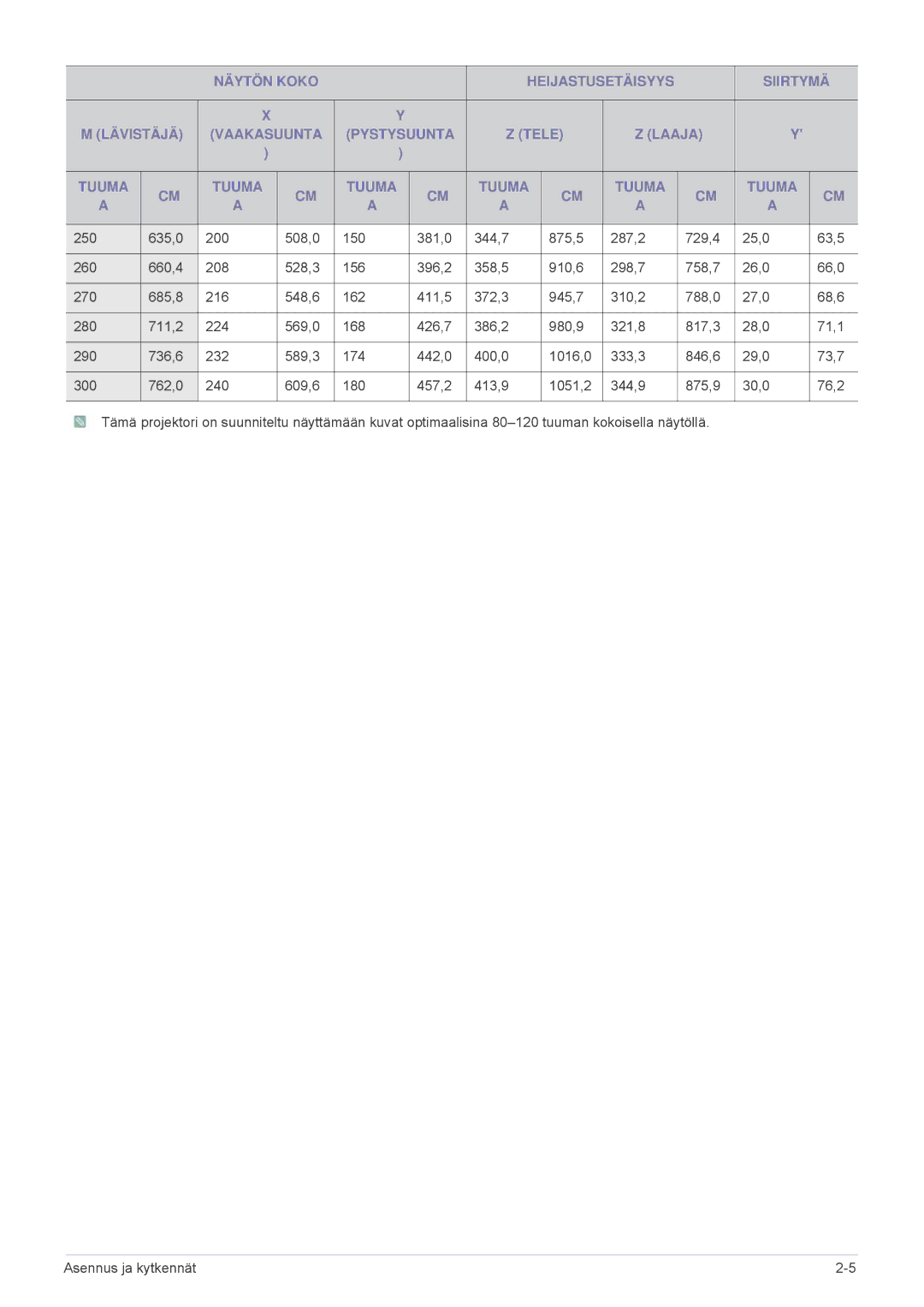 Samsung SPL301WEX/EN, SPL331WEX/EN manual 