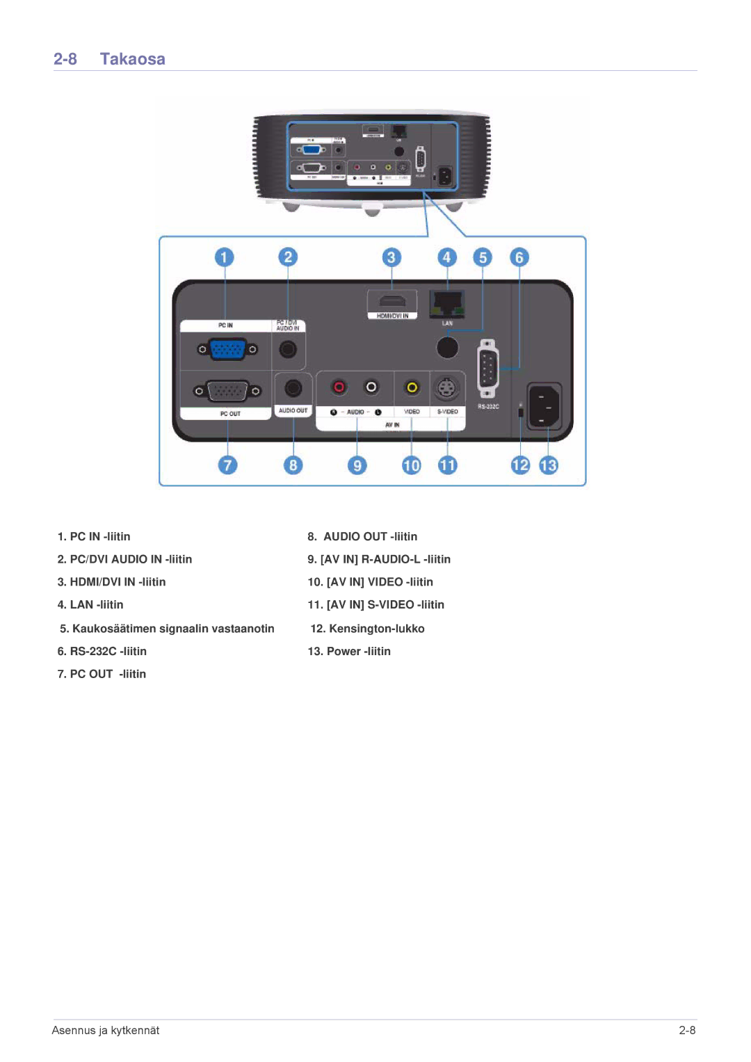 Samsung SPL301WEX/EN, SPL331WEX/EN manual Takaosa 