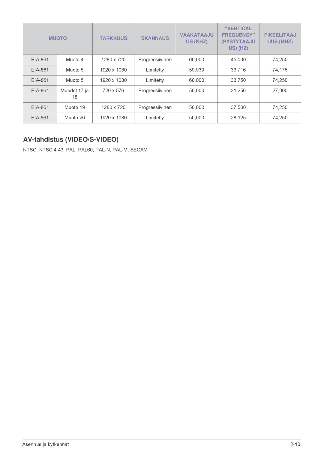 Samsung SPL331WEX/EN, SPL301WEX/EN manual AV-tahdistus VIDEO/S-VIDEO 