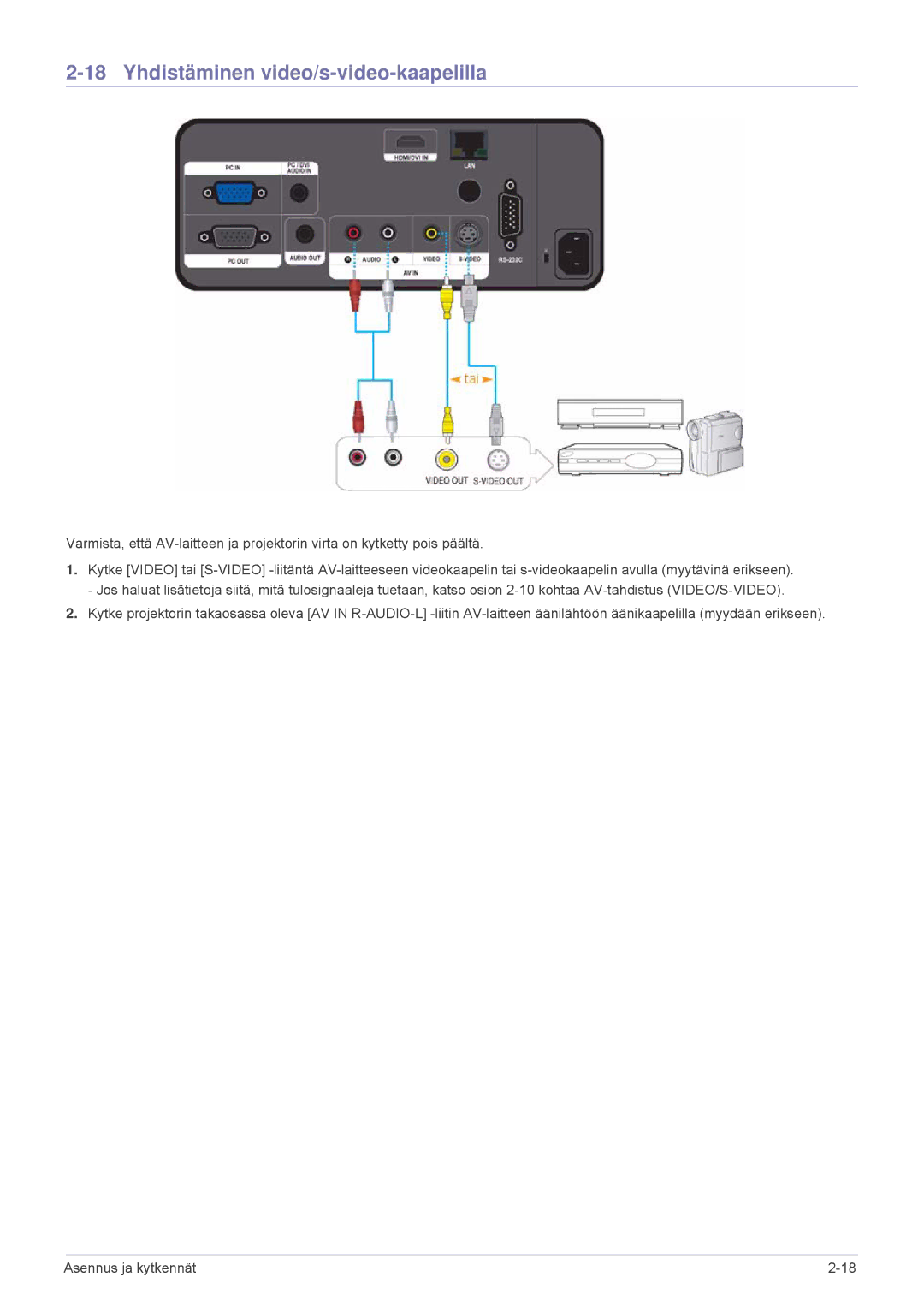 Samsung SPL331WEX/EN, SPL301WEX/EN manual Yhdistäminen video/s-video-kaapelilla 