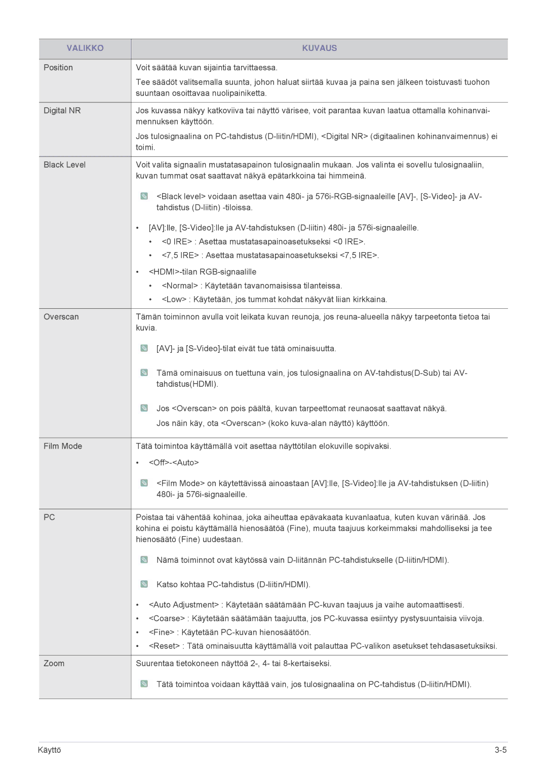 Samsung SPL331WEX/EN, SPL301WEX/EN manual Toimi 