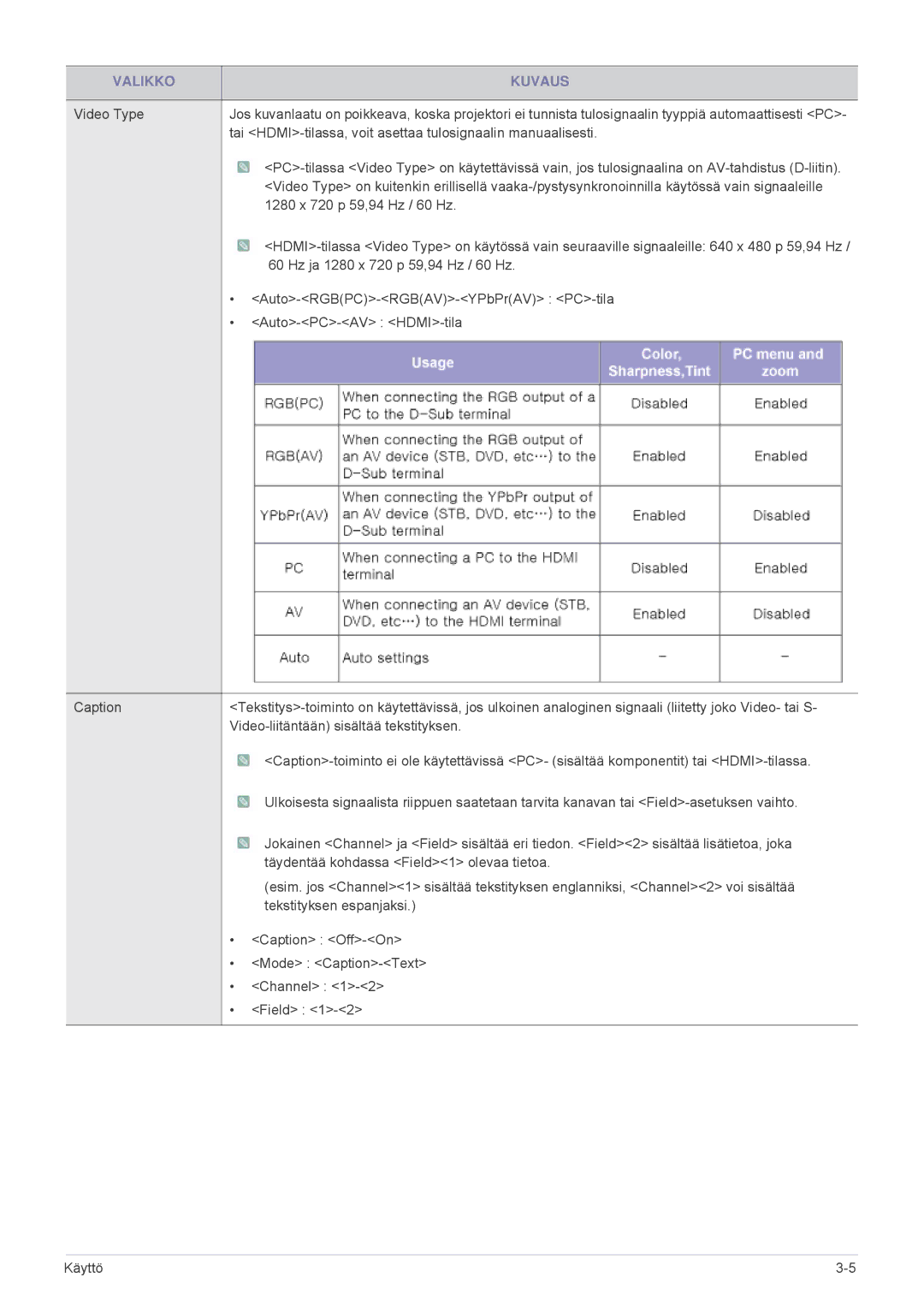 Samsung SPL331WEX/EN, SPL301WEX/EN manual Tai HDMI-tilassa, voit asettaa tulosignaalin manuaalisesti 