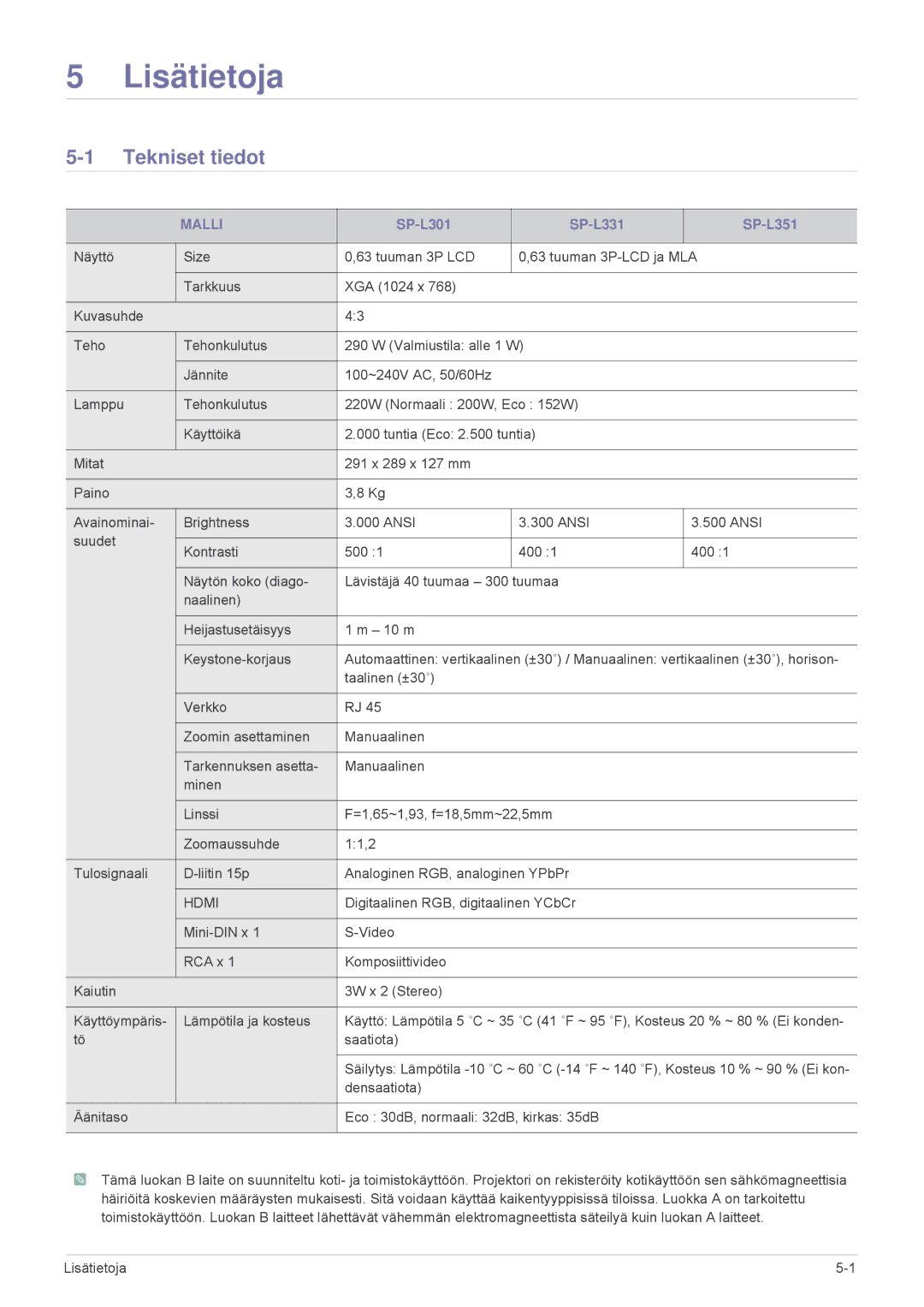 Samsung SPL331WEX/EN, SPL301WEX/EN manual Tekniset tiedot, Malli 