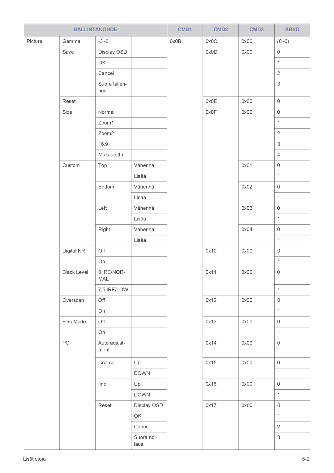 Samsung SPL301WEX/EN, SPL331WEX/EN manual Ire/Nor 