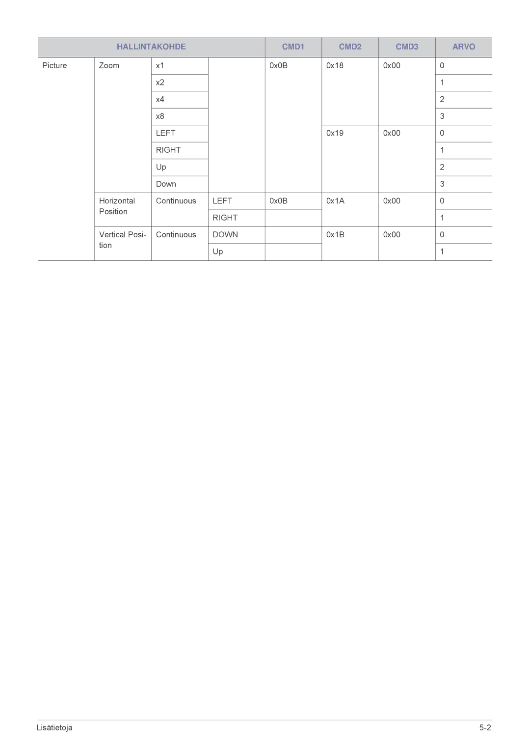 Samsung SPL331WEX/EN, SPL301WEX/EN manual Left 