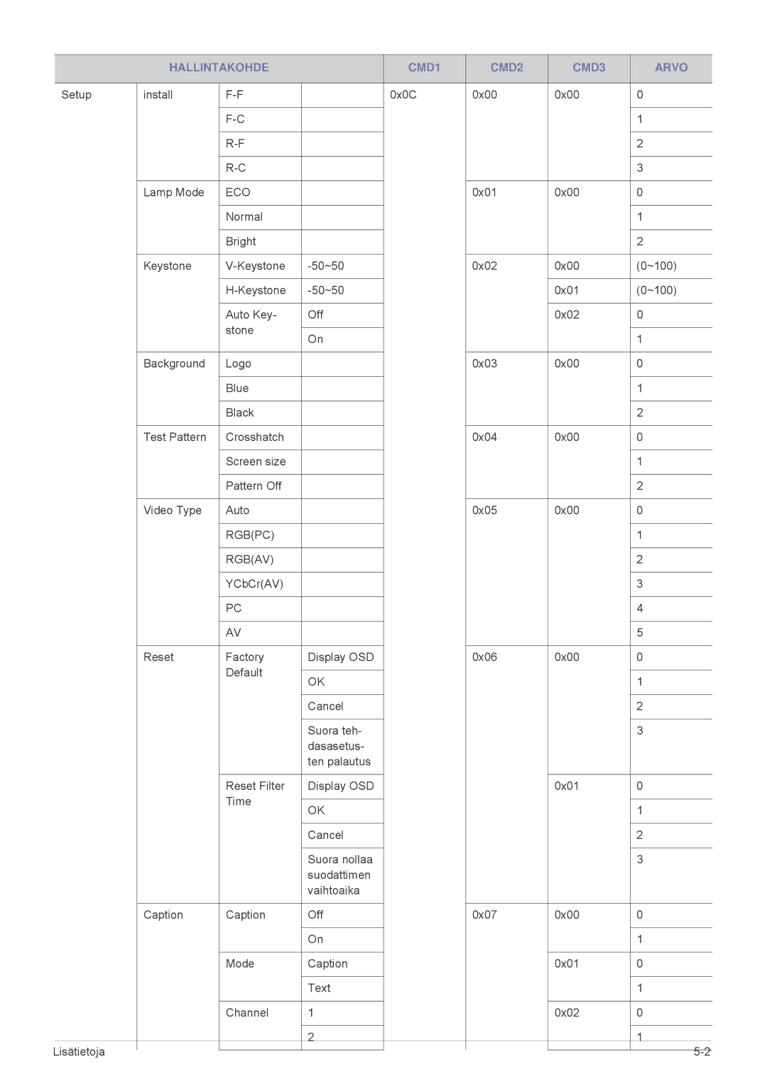 Samsung SPL301WEX/EN, SPL331WEX/EN manual Eco 