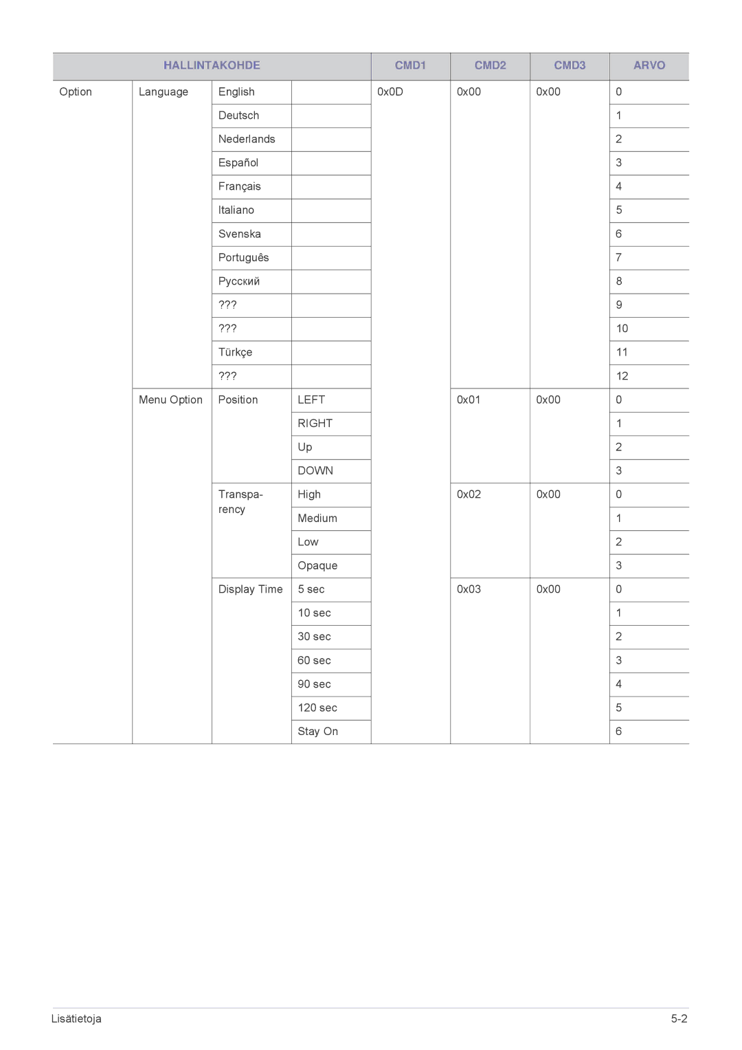 Samsung SPL301WEX/EN, SPL331WEX/EN manual Right Down 