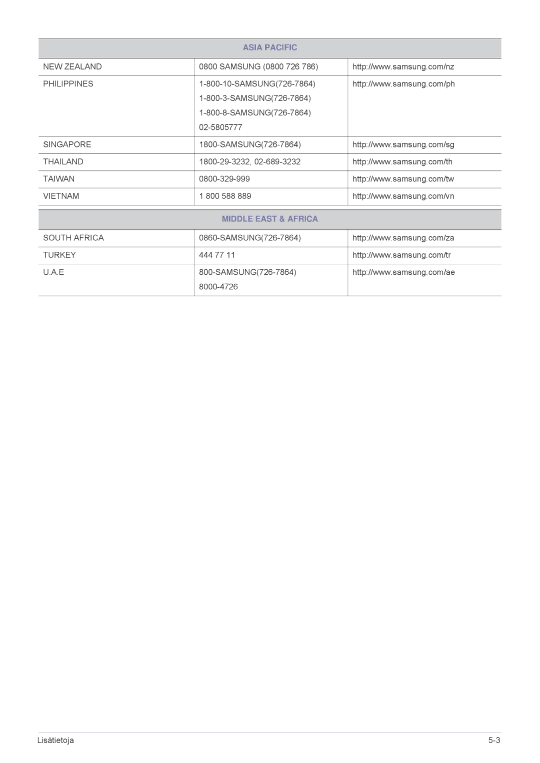 Samsung SPL301WEX/EN, SPL331WEX/EN manual Middle East & Africa 