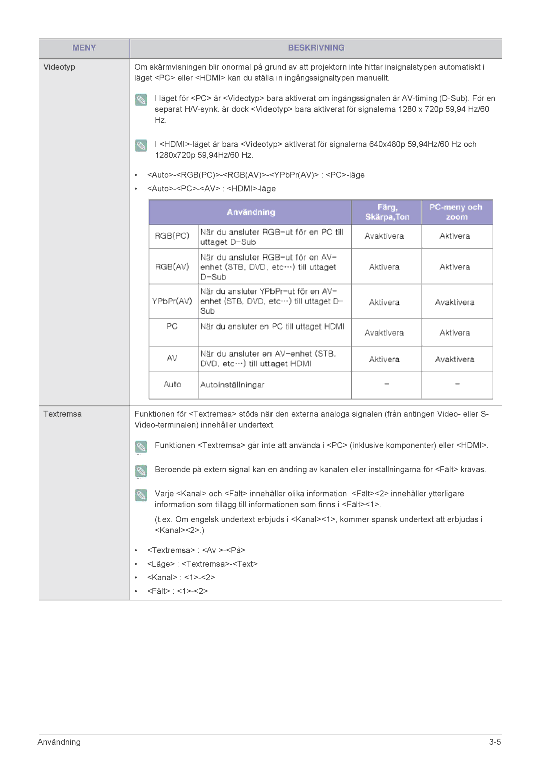 Samsung SPL331WEX/EN, SPL301WEX/EN manual Information som tillägg till informationen som finns i Fält1 