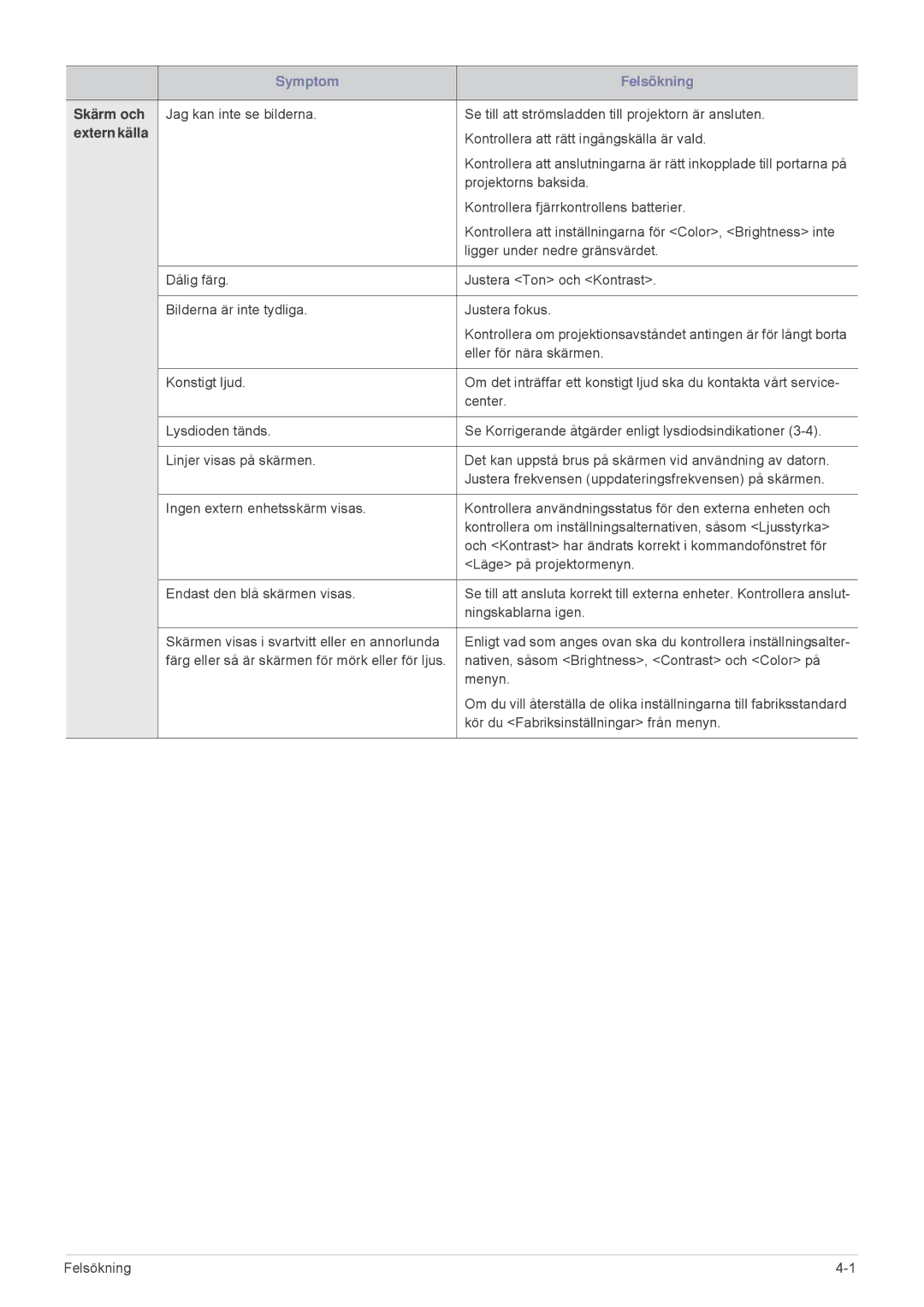 Samsung SPL331WEX/EN, SPL301WEX/EN manual Skärm och 