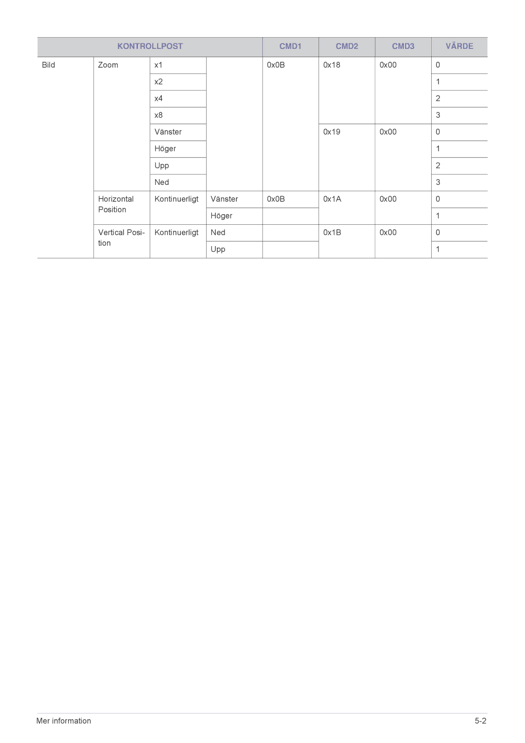 Samsung SPL331WEX/EN, SPL301WEX/EN manual Bild 