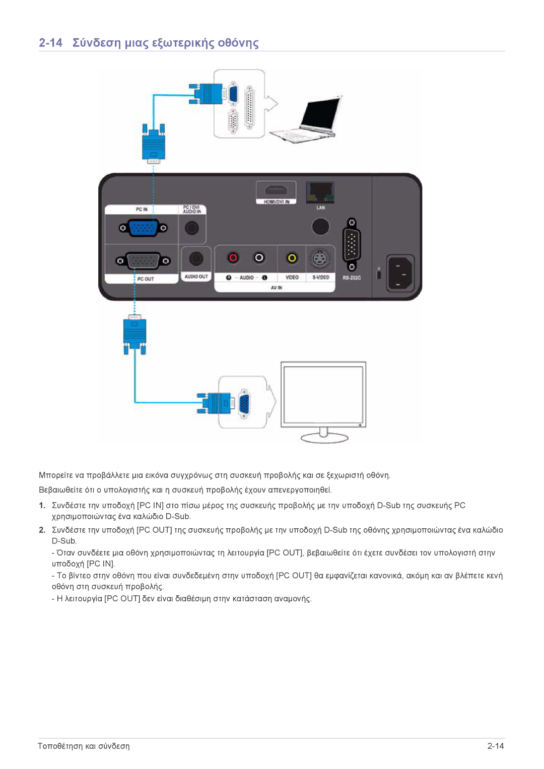 Samsung SPL301WEX/EN, SPL331WEX/EN manual 14 Σύνδεση μιας εξωτερικής οθόνης 