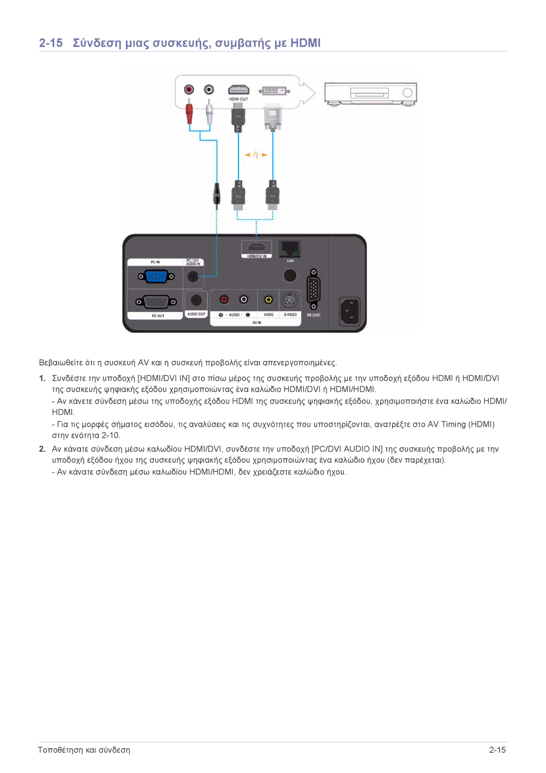 Samsung SPL331WEX/EN, SPL301WEX/EN manual 15 Σύνδεση μιας συσκευής, συμβατής με Hdmi 