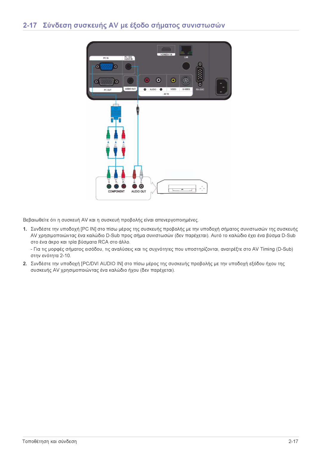 Samsung SPL331WEX/EN, SPL301WEX/EN manual 17 Σύνδεση συσκευής AV με έξοδο σήματος συνιστωσών 