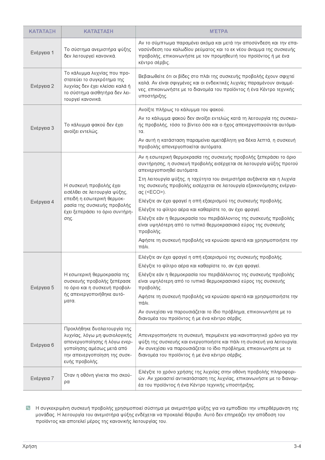 Samsung SPL331WEX/EN, SPL301WEX/EN manual Κατάταξη Κατάσταση Μέτρα 