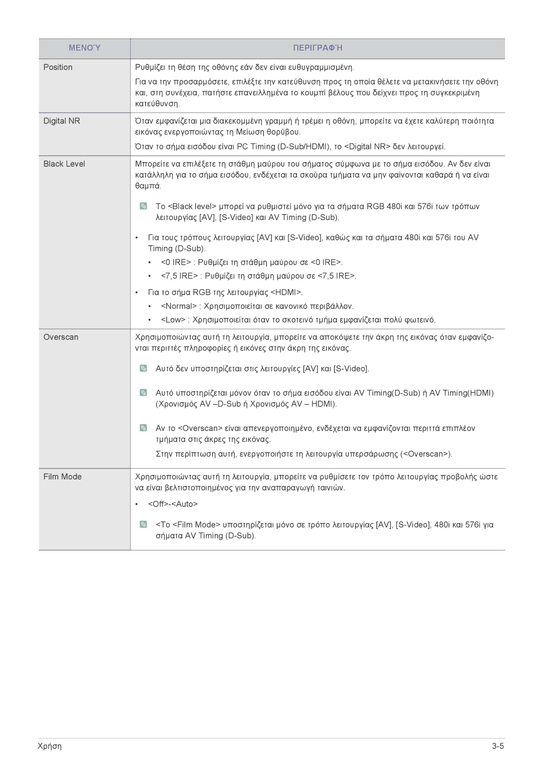 Samsung SPL301WEX/EN, SPL331WEX/EN manual Μενού Περιγραφή 