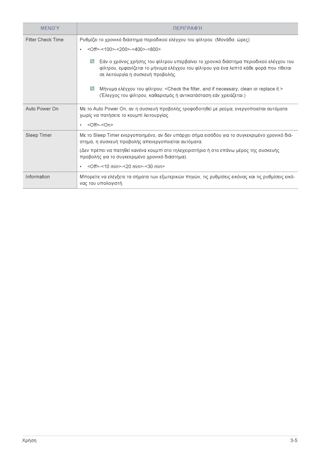 Samsung SPL331WEX/EN, SPL301WEX/EN manual Μενού Περιγραφή 