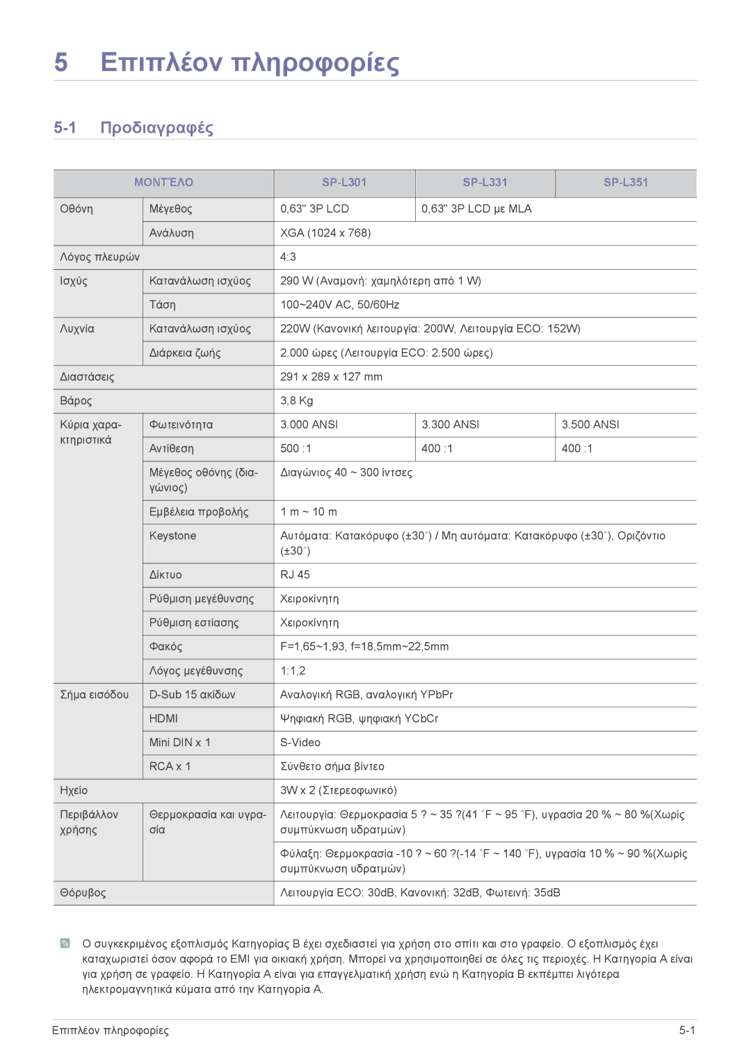 Samsung SPL301WEX/EN, SPL331WEX/EN manual Προδιαγραφές, Μοντέλο 