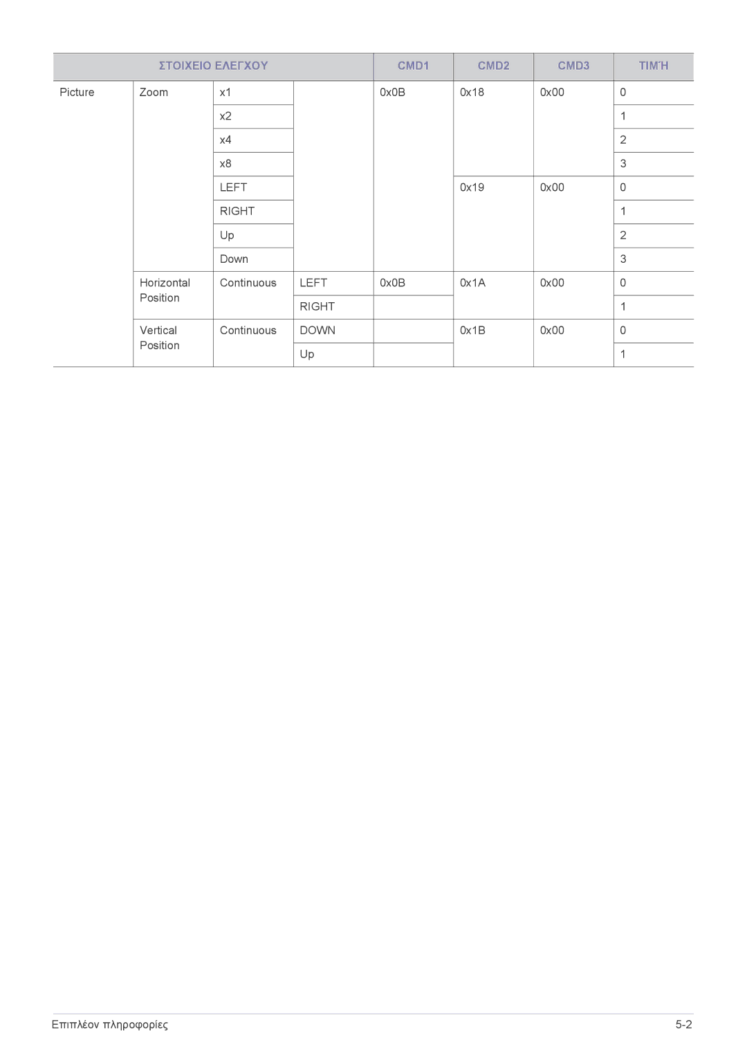 Samsung SPL301WEX/EN, SPL331WEX/EN manual Left 