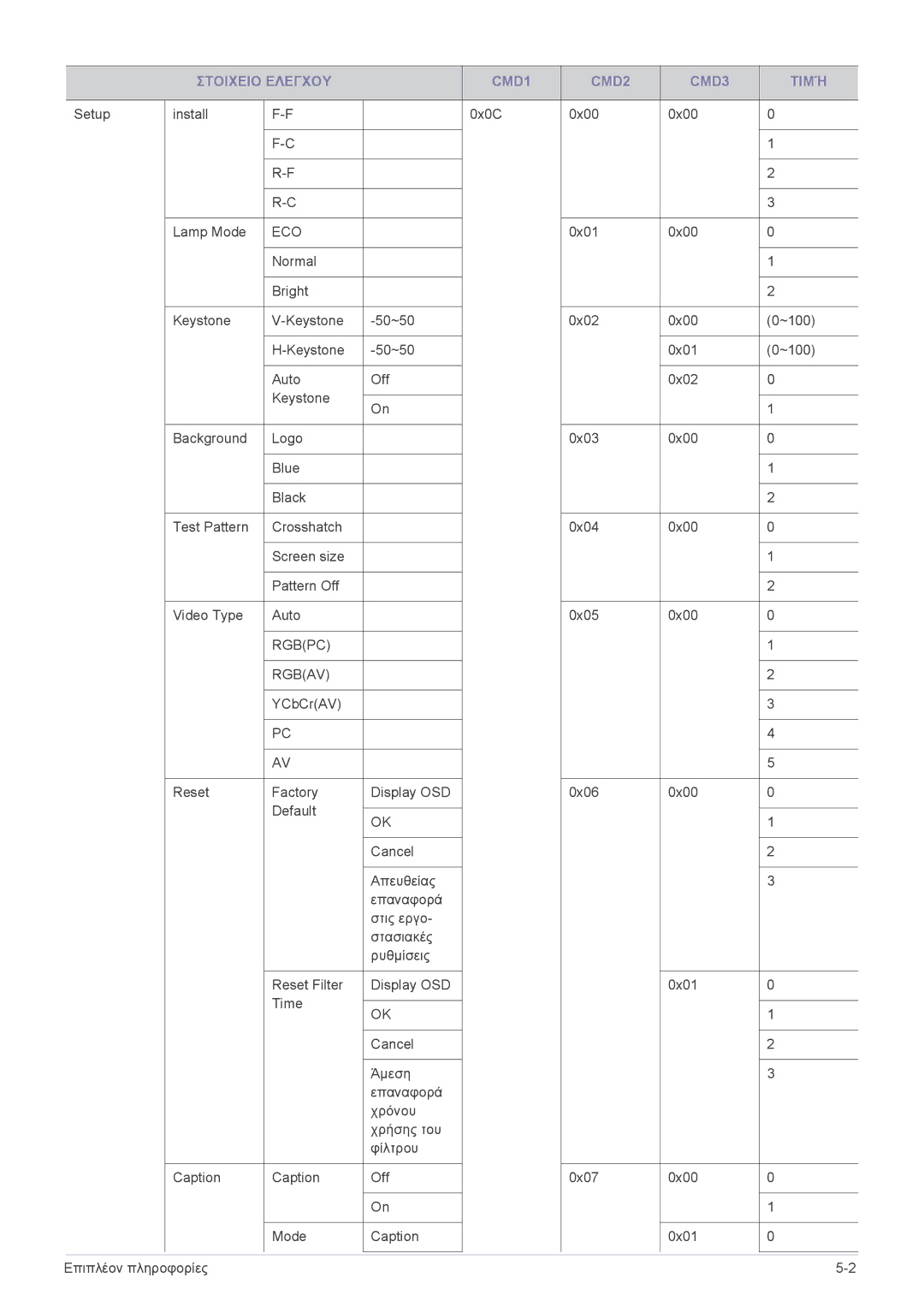 Samsung SPL331WEX/EN, SPL301WEX/EN manual Eco 