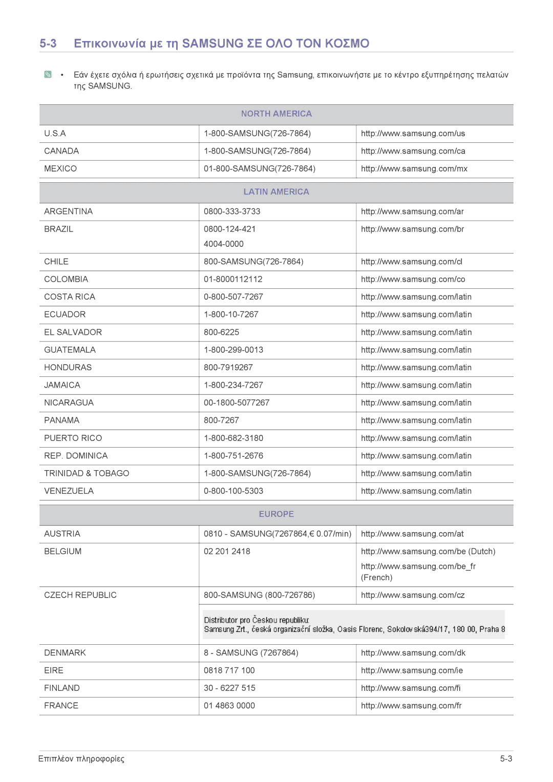 Samsung SPL331WEX/EN, SPL301WEX/EN manual Επικοινωνία με τη Samsung ΣΕ ΟΛΟ ΤΟΝ Κοσμο, North America, Latin America, Europe 