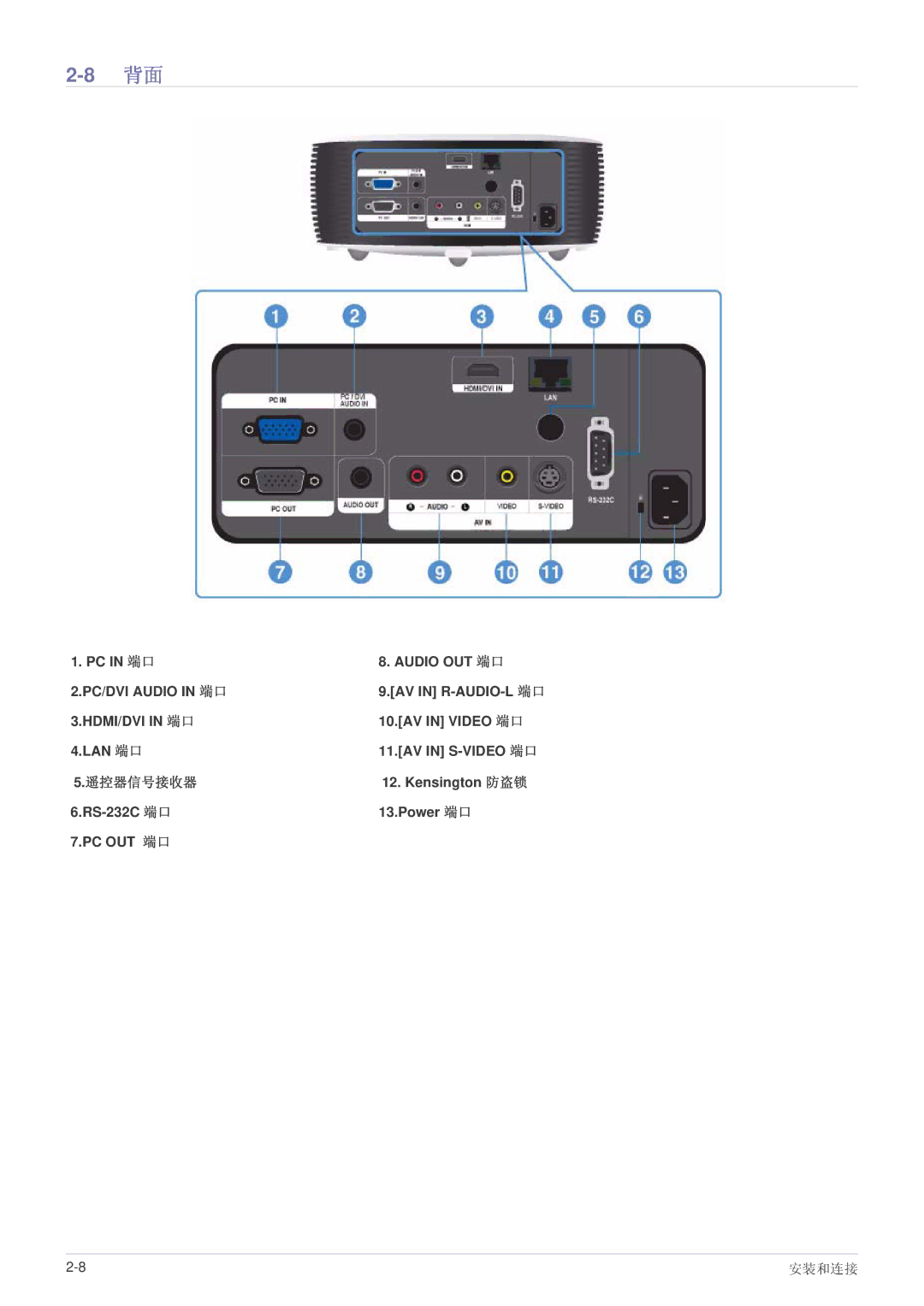 Samsung SPL301WEX/EN, SPL331WEX/EN manual 遥控器信号接收器 