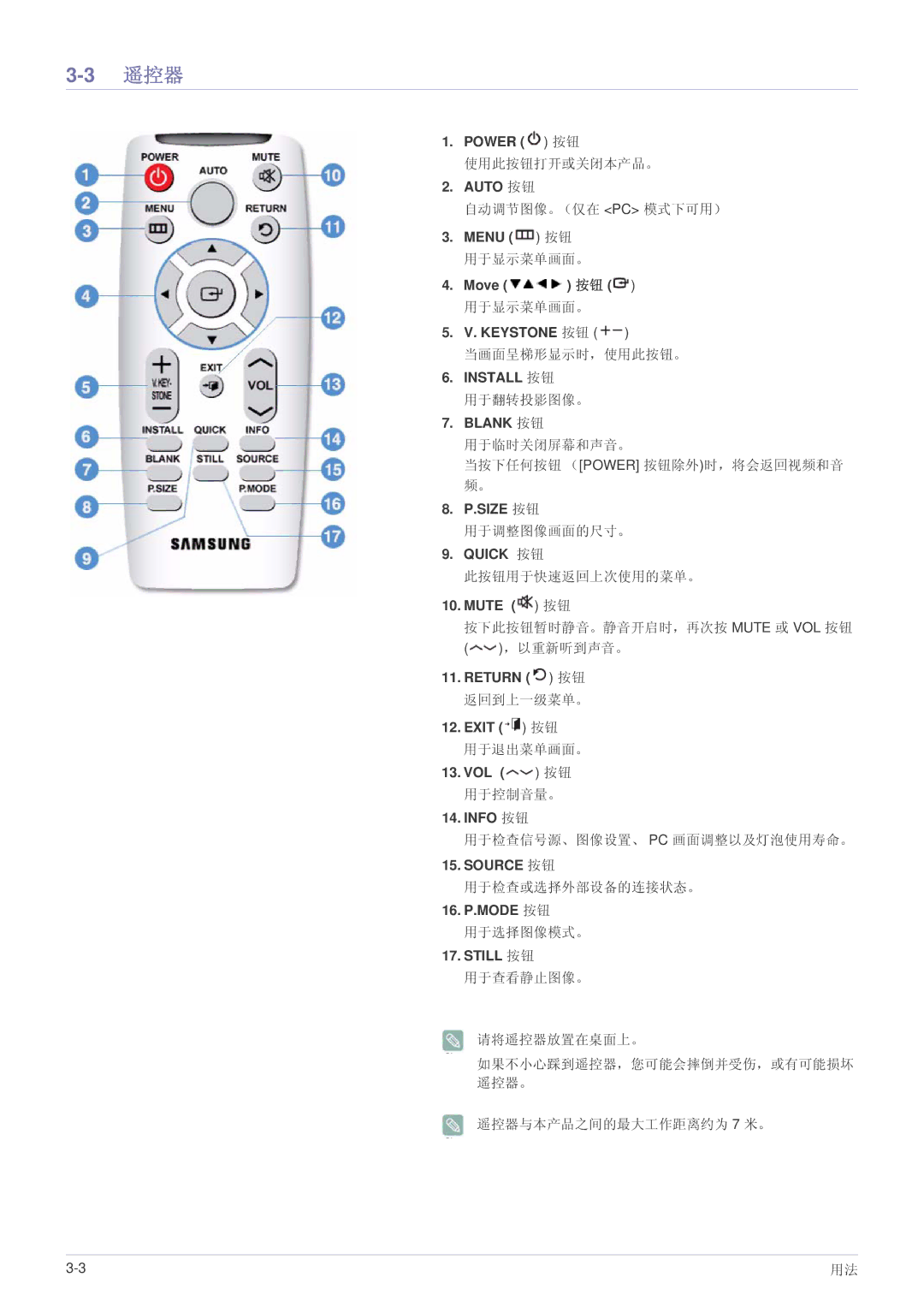 Samsung SPL301WEX/EN, SPL331WEX/EN manual 遥控器 