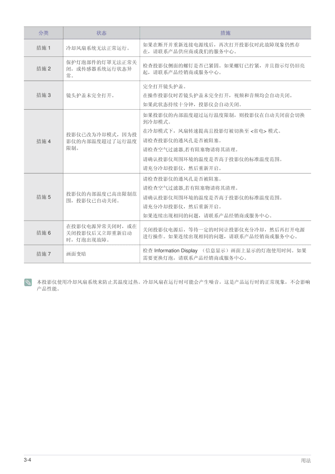 Samsung SPL301WEX/EN, SPL331WEX/EN manual 