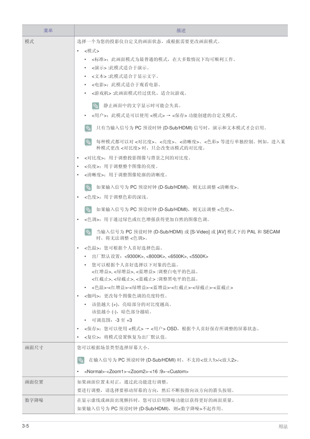 Samsung SPL301WEX/EN manual 选择一个为您的投影仪自定义的画面状态，或根据需要更改画面模式。, 标准：此画面模式为最普通的模式，在大多数情况下均可顺利工作。, 演示 此模式适合于演示。, 文本 此模式适合于显示文字。 