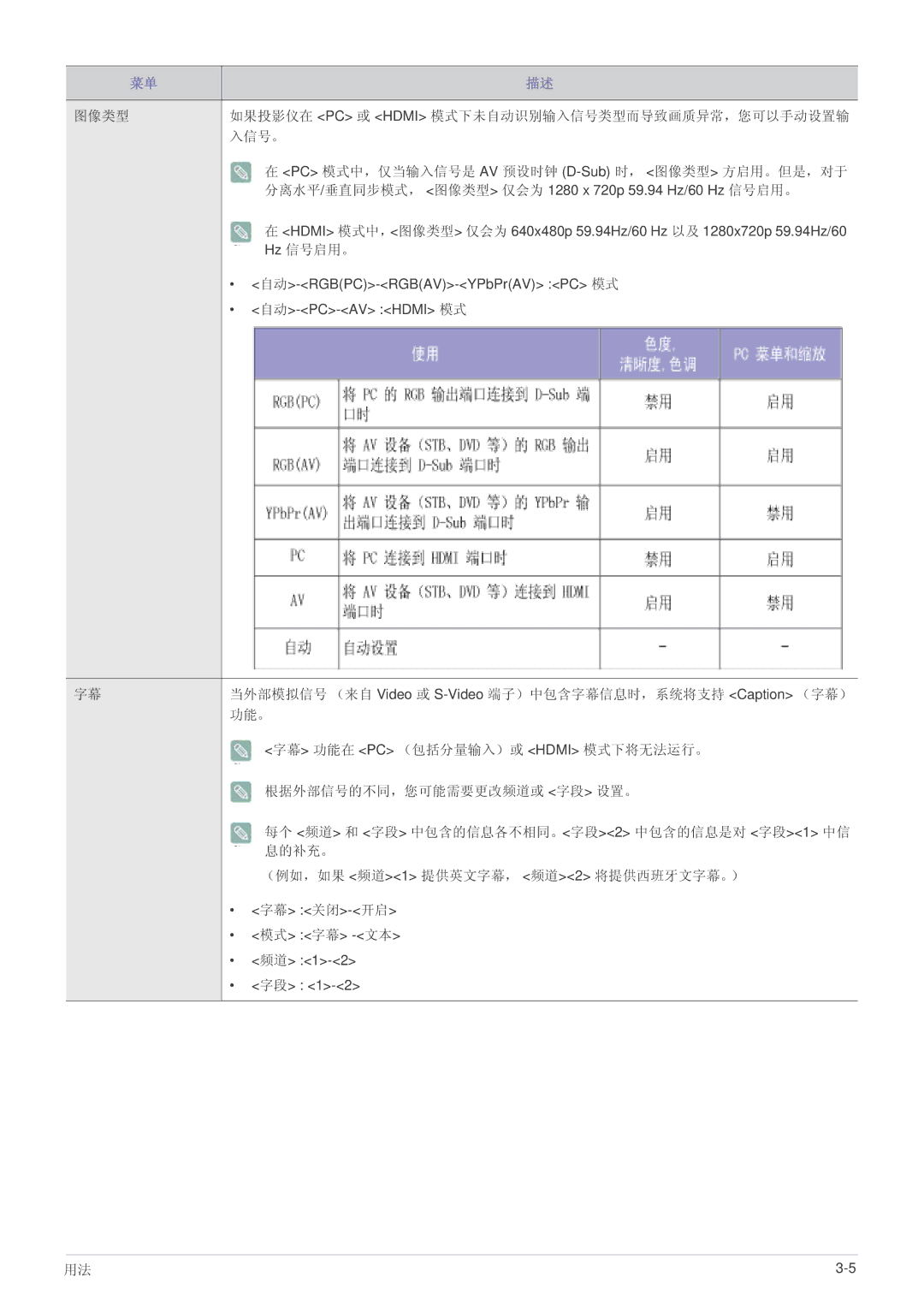 Samsung SPL331WEX/EN, SPL301WEX/EN manual Hz 信号启用。, 功能。, 字幕 功能在 PC （包括分量输入）或 Hdmi 模式下将无法运行。, 根据外部信号的不同，您可能需要更改频道或 字段 设置。 