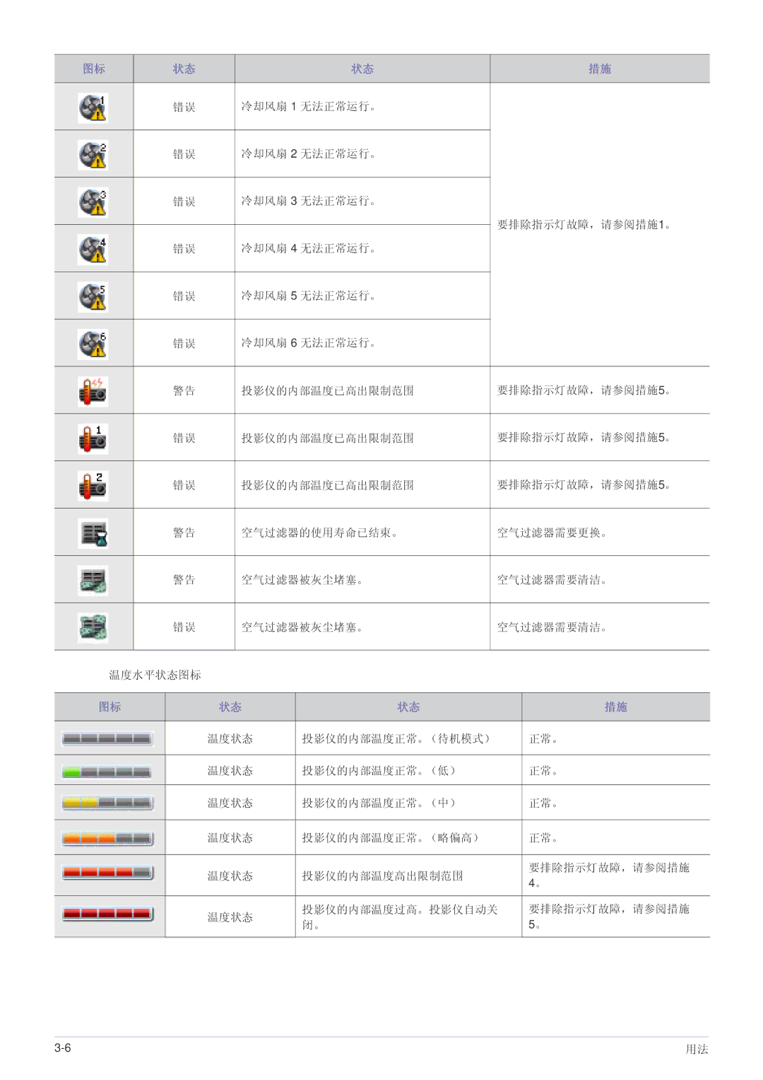 Samsung SPL301WEX/EN, SPL331WEX/EN manual 