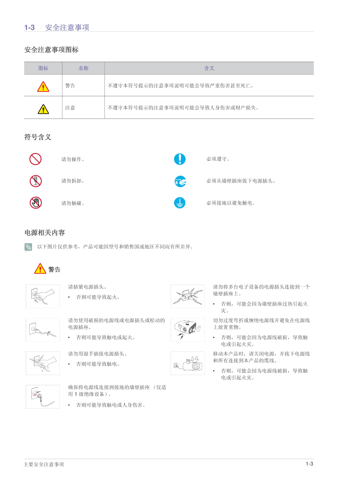 Samsung SPL331WEX/EN, SPL301WEX/EN manual 3安全注意事项, 安全注意事项图标, 符号含义, 电源相关内容, 请勿操作。 必须遵守。 请勿拆卸。 必须从墙壁插座拔下电源插头。 请勿触碰。 必须接地以避免触电。 