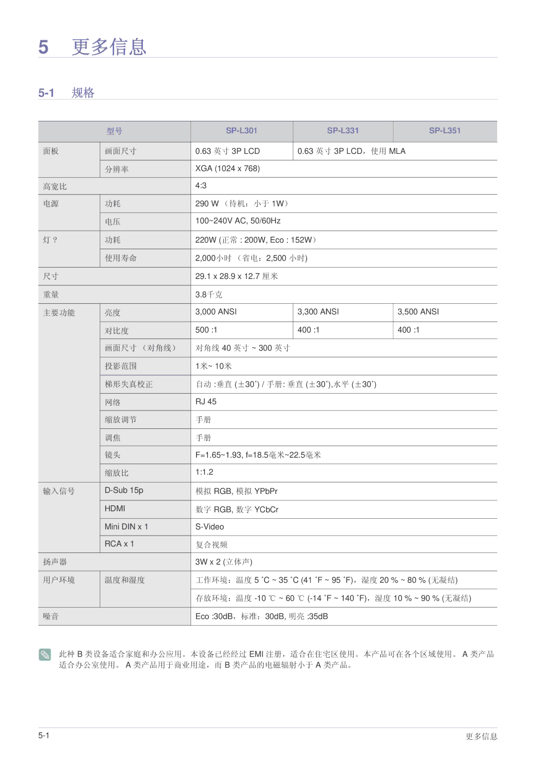 Samsung SPL301WEX/EN, SPL331WEX/EN manual 分辨率, 高宽比, 使用寿命, 主要功能, 对比度, 画面尺寸 （对角线）, 投影范围, 缩放调节, 缩放比, 输入信号, 复合视频 扬声器, 用户环境 温度和湿度 