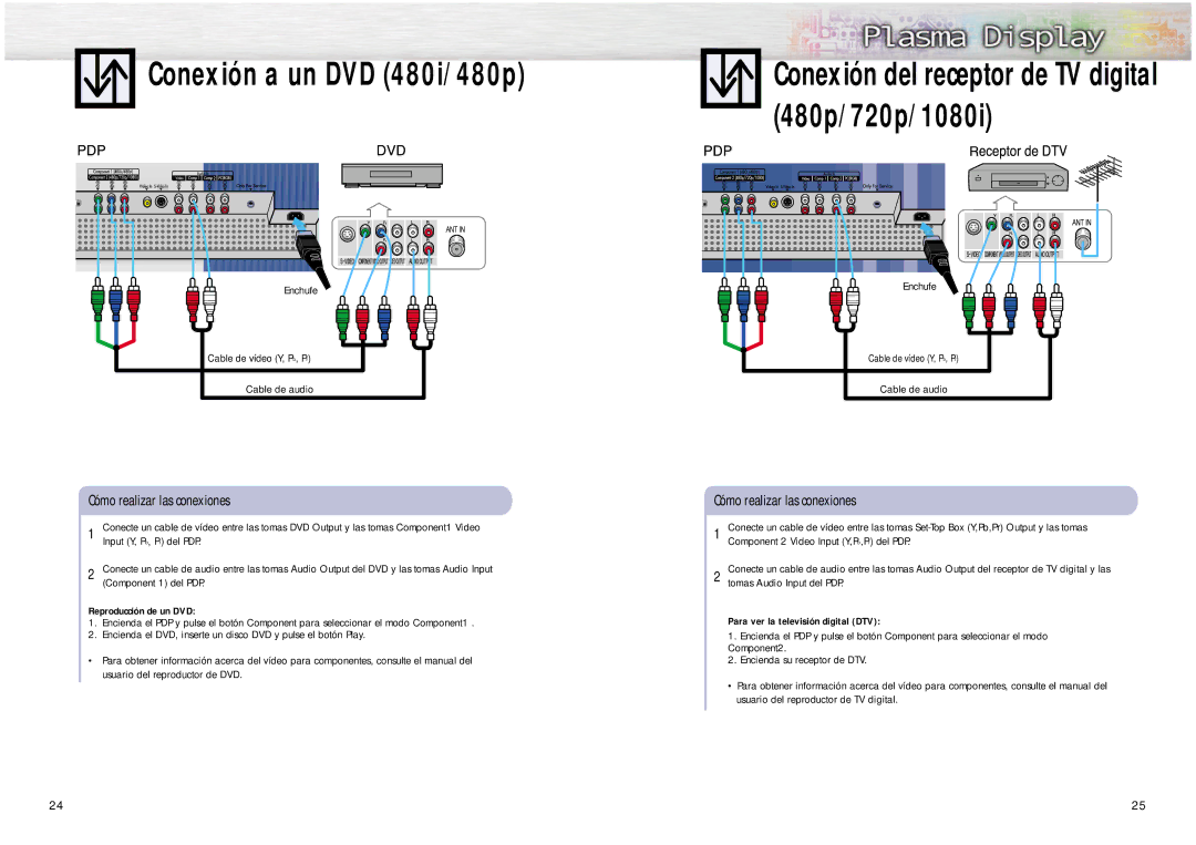 Samsung SPL4225 Conexión a un DVD 480i/480p, Conexión del receptor de TV digital 480p/720p/1080i, Reproducción de un DVD 