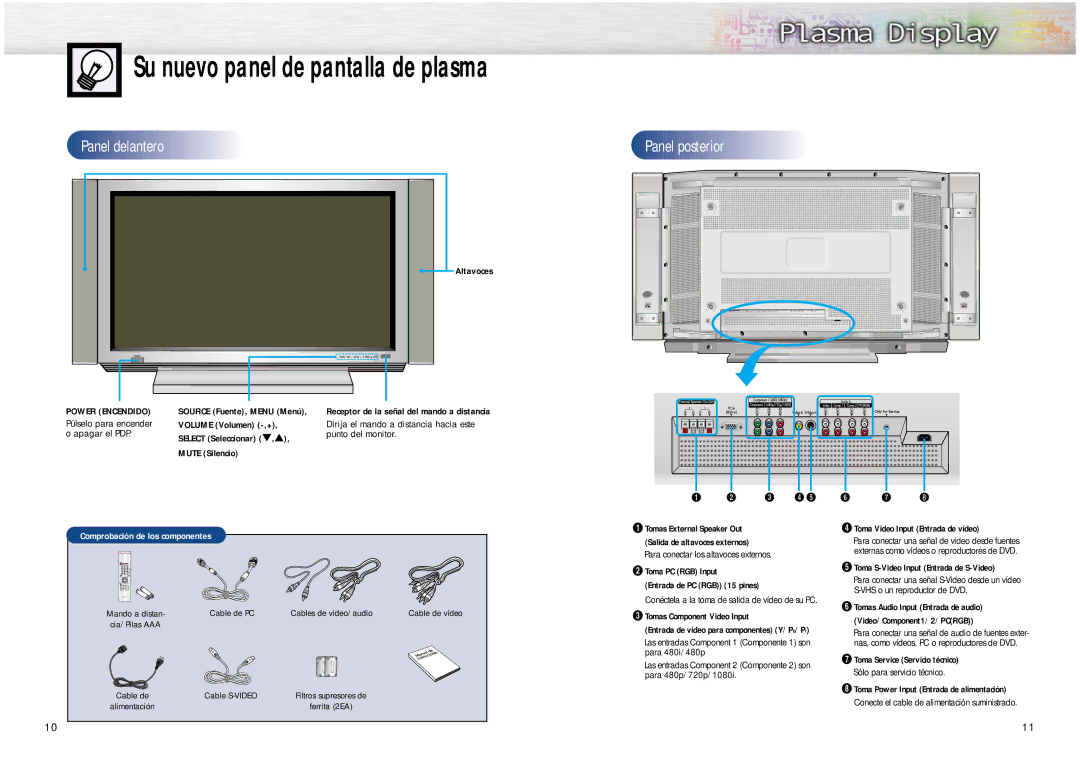 Samsung SPL4225 manual Su nuevo panel de pantalla de plasma 