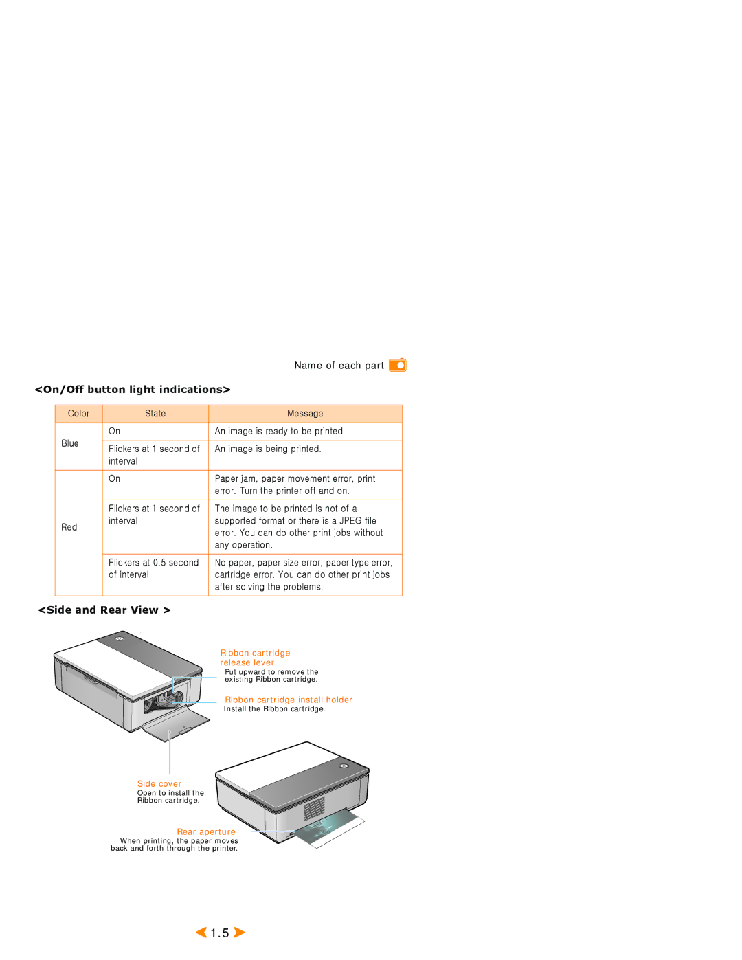 Samsung SPP 2040 manual On/Off button light indications 