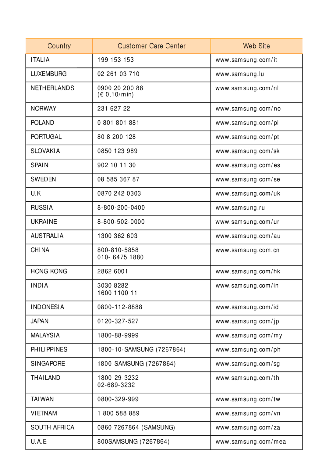 Samsung SPP 2040 manual Italia 