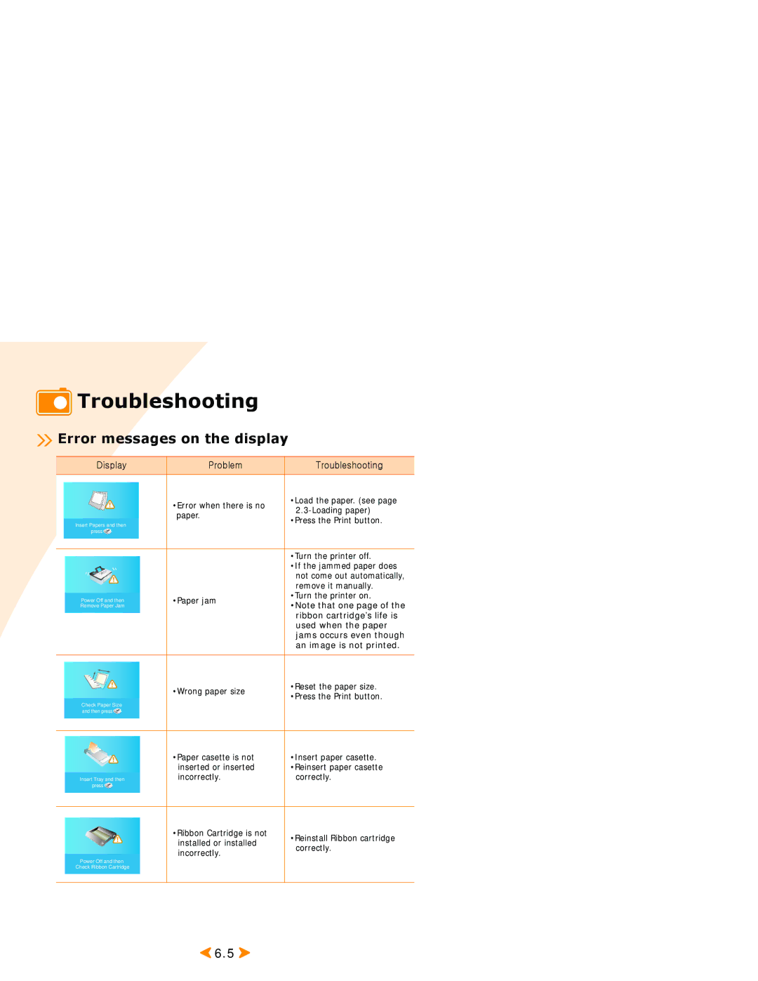 Samsung SPP 2040 manual Troubleshooting, Error messages on the display 